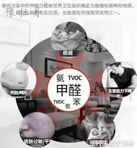 甲醛你了解多少？教你如何應(yīng)對(duì)